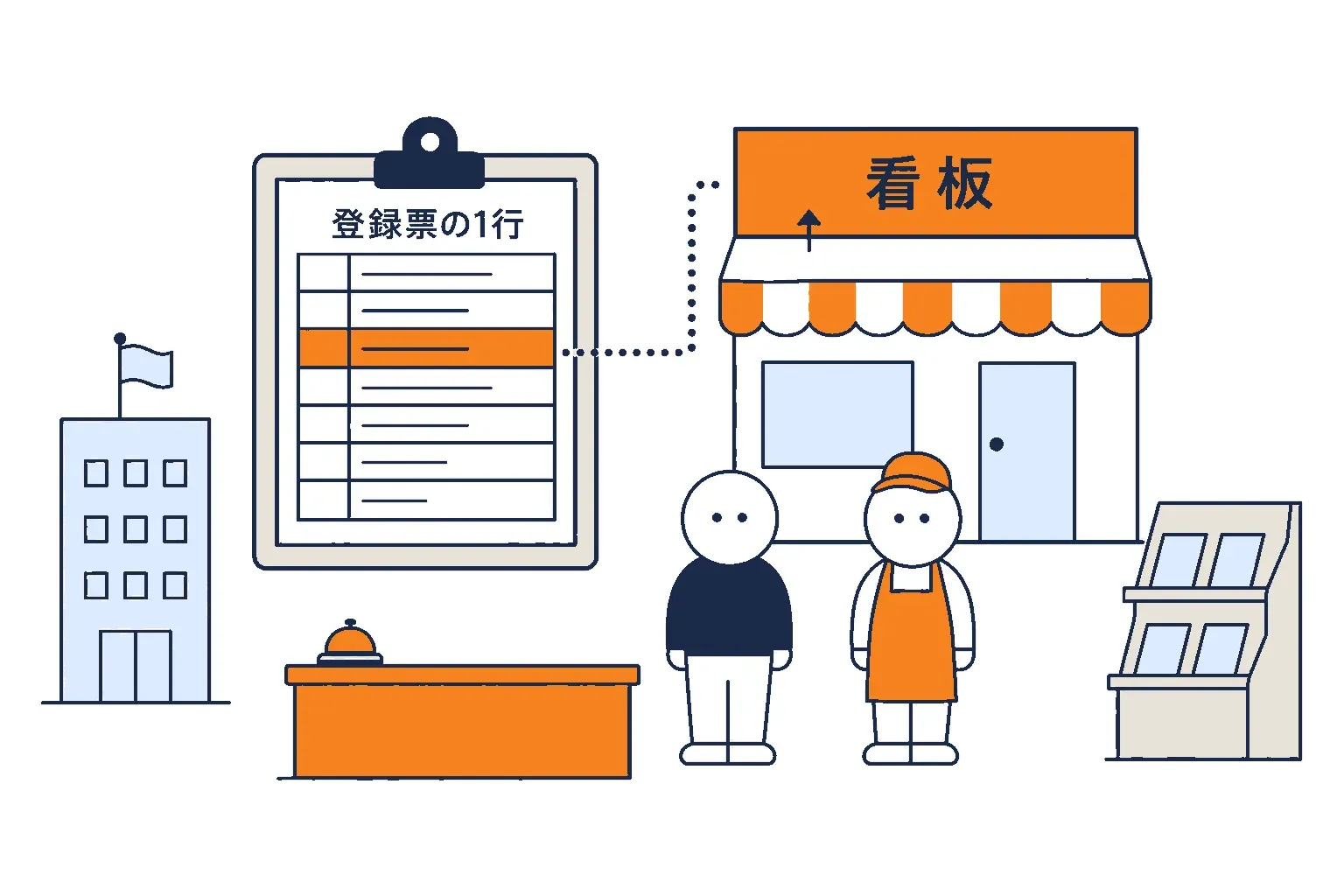 店舗登録票の 1 行が正面の看板になる