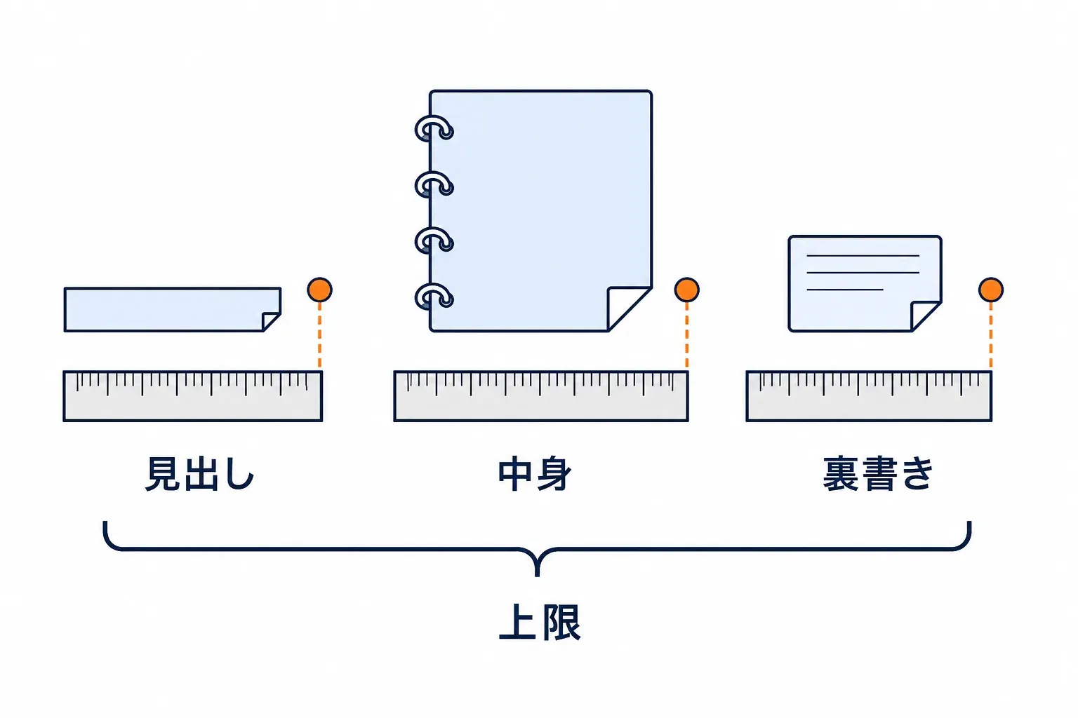 見出し・中身・裏書きの大きさを測る定規