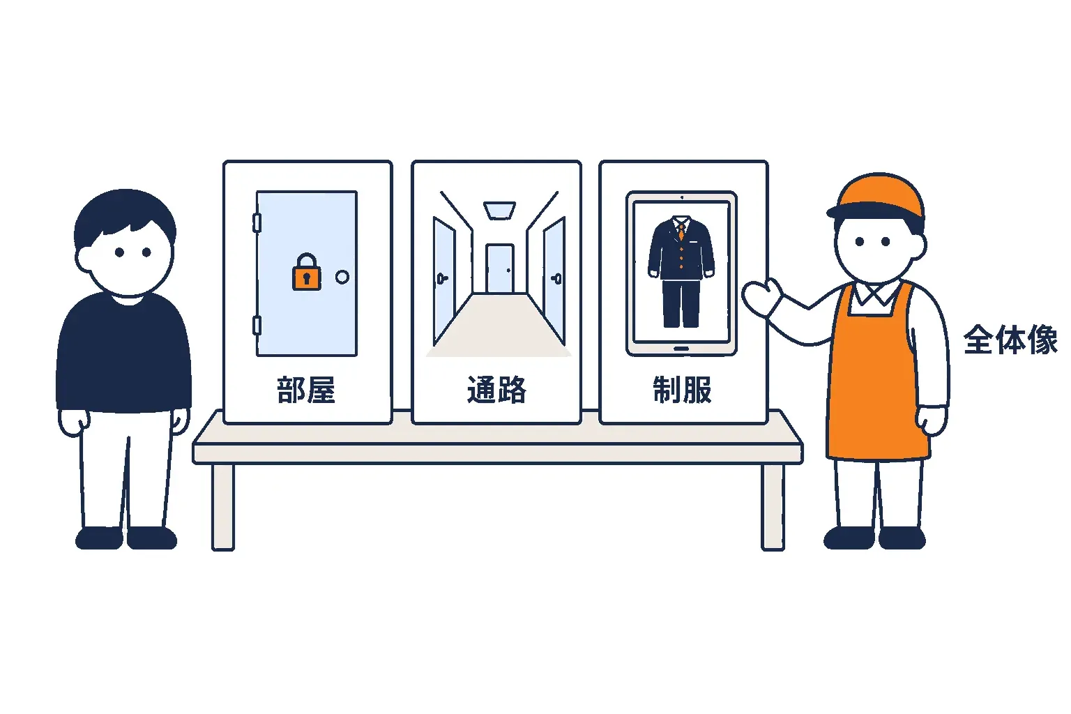 部屋・通路・制服の三枚の絵カード