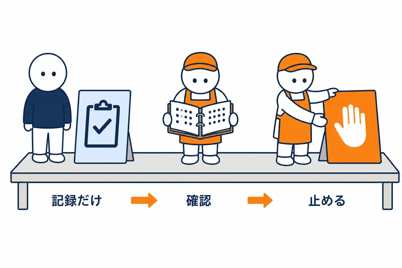 記録だけの札から、止める札へ差し替える手順