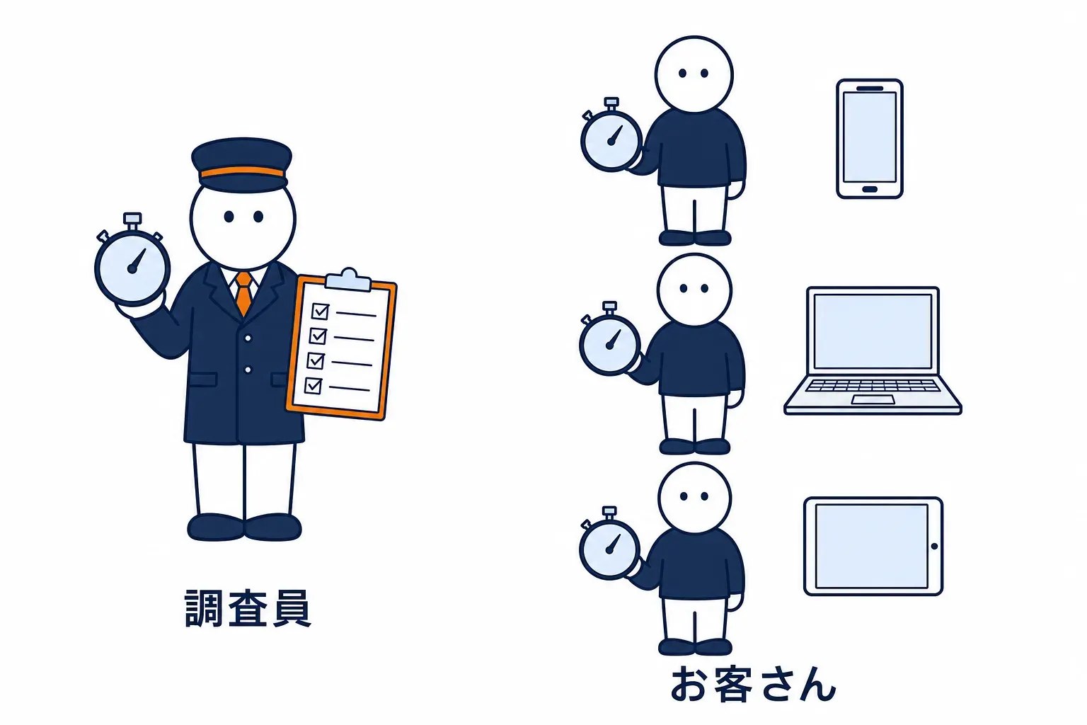 左は調査員、右は環境の違うお客さんたち