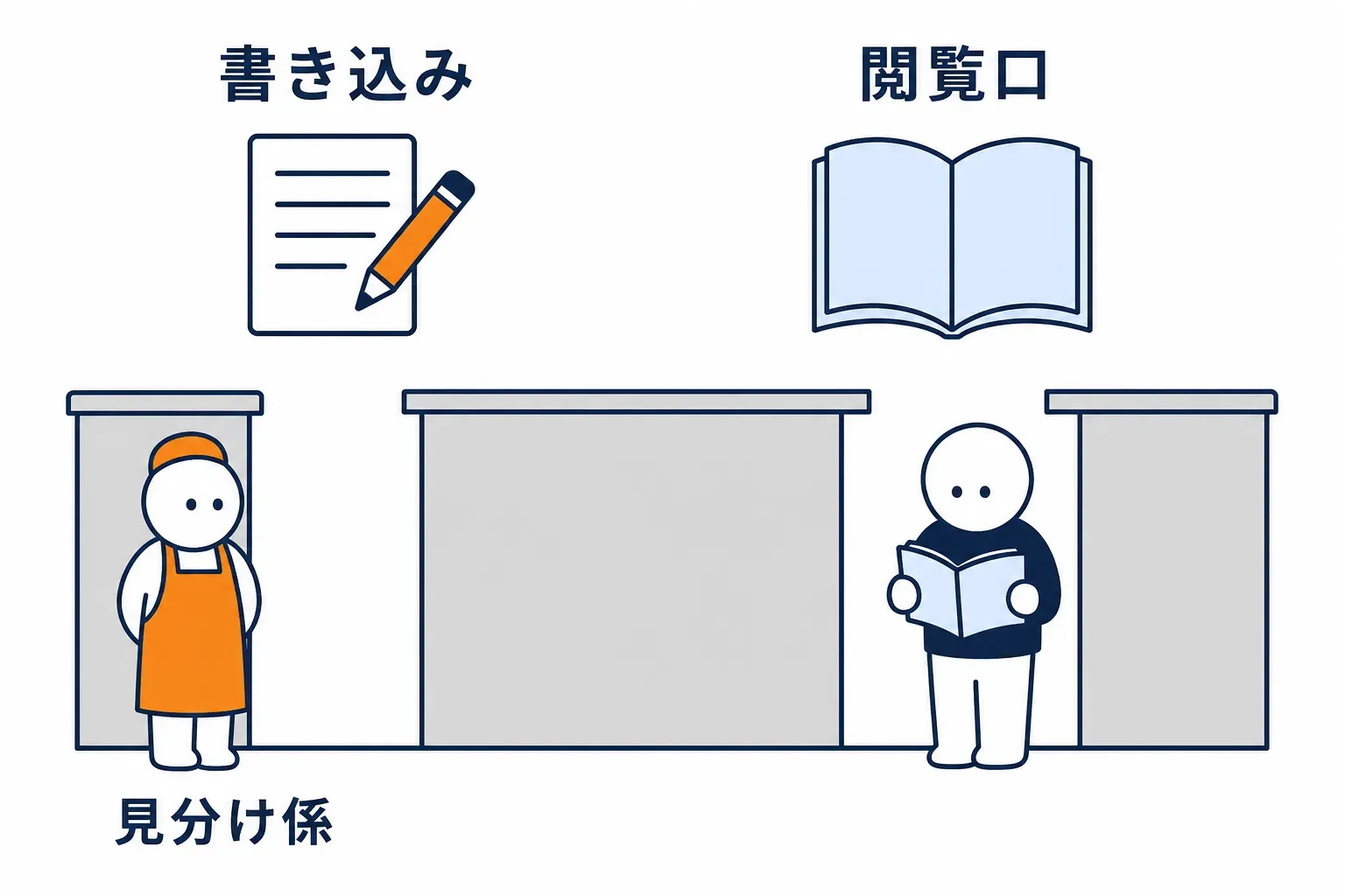 書き込み口には係、閲覧口には係なしの見取り図
