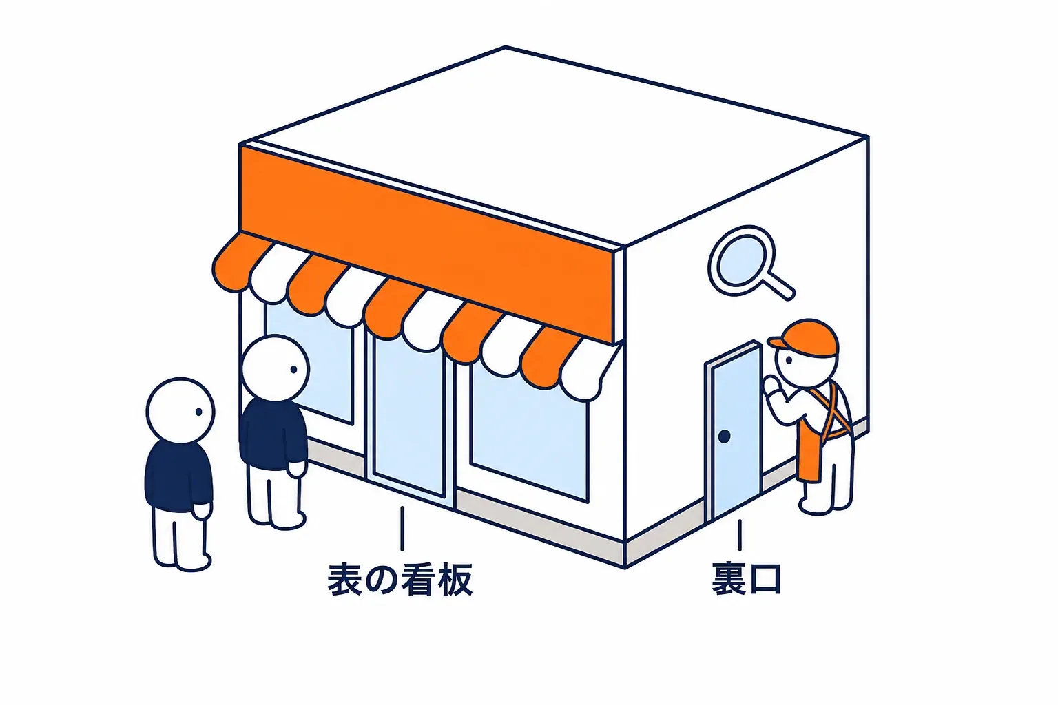 店の表看板と確認用の裏口