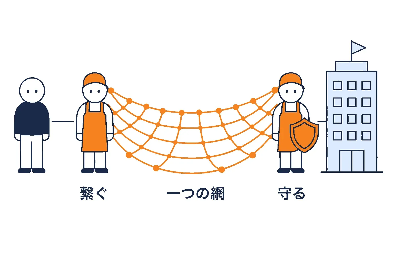 繋ぐ役と守る役が一つの網にまとまった図