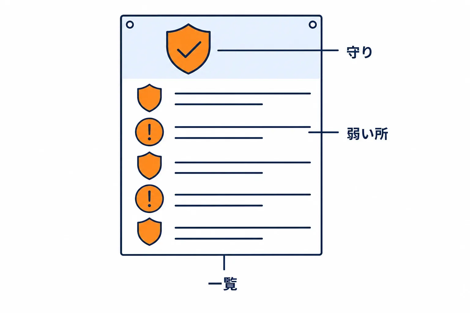 店の守りの点検表がボードに貼られ、印が並んでいる