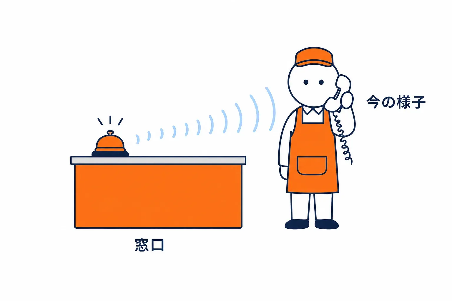 窓口の後ろで受話器を当てて今の様子を聞く店長