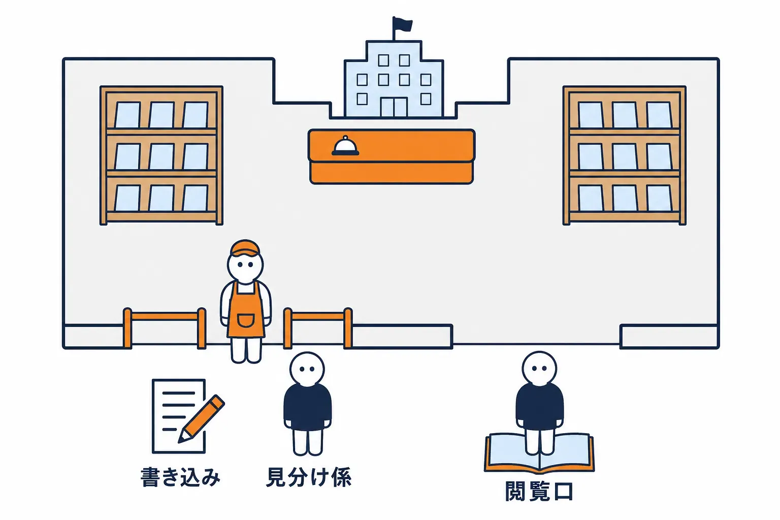 店内の書き込み口にだけ係を置いた見取り図